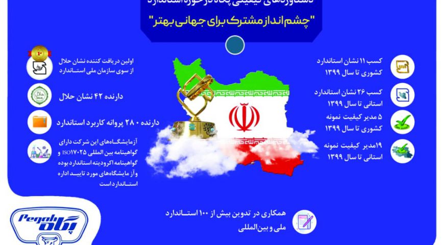 بررسی عملکرد شرکت صنایع شیر ایران، در حوزه استاندارد